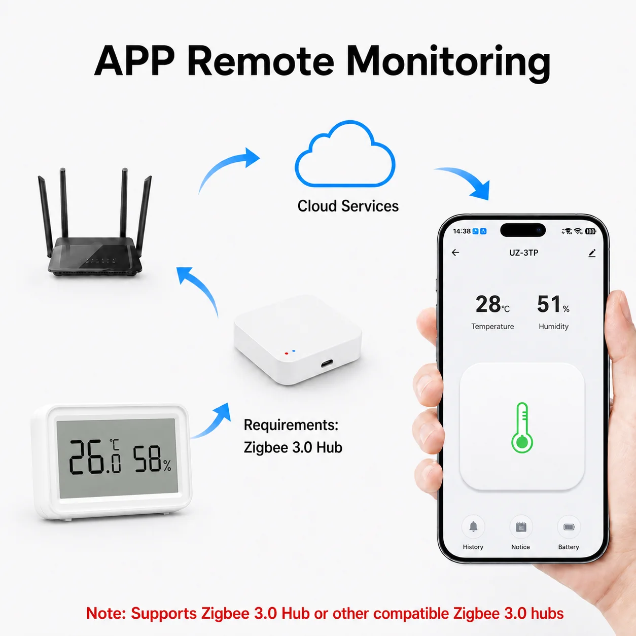Sensor de Temperatura e Umidad - Digital Hygrometer Probe avaliação e preço