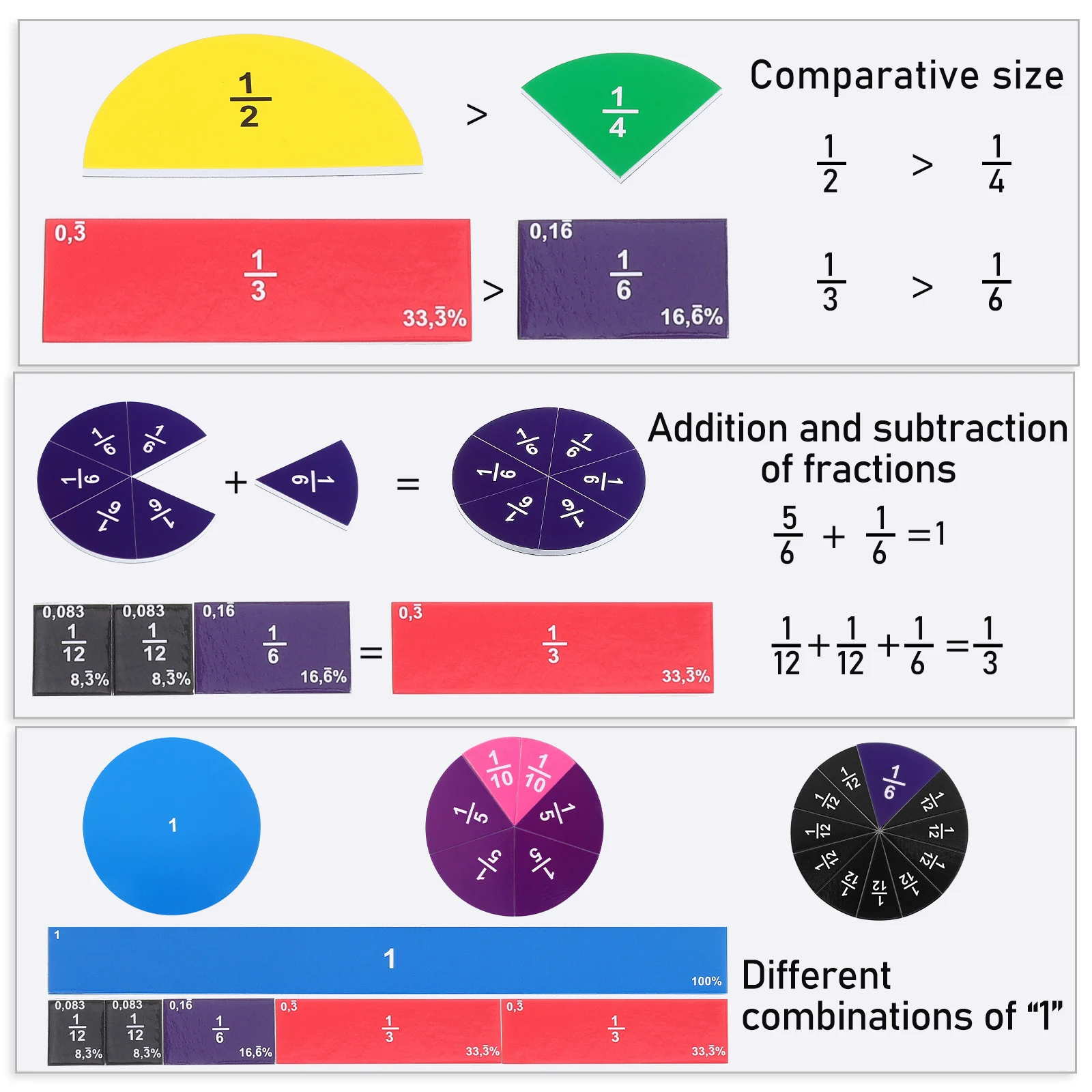 

1Set Magnetic Fraction Demonstrator Vibrant Colors Easy to Use Direct Learning Tool for Math Education Fraction Manipulatives