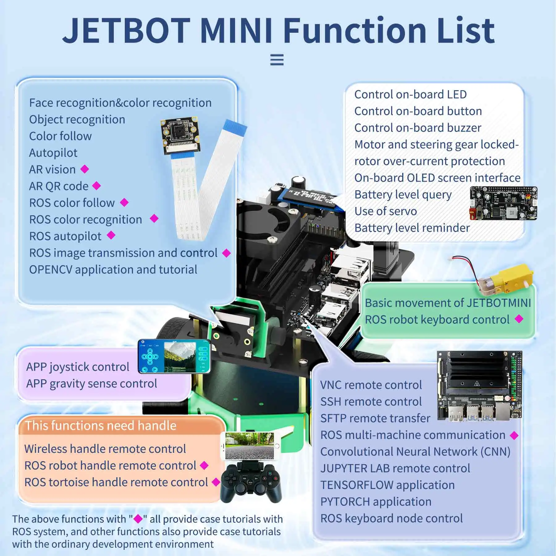 Jetbot MINI AI Visual Car Educational ROS Robot Kit Adopt OpenCV and Python3 Programming Support Autopilot Color Recognition