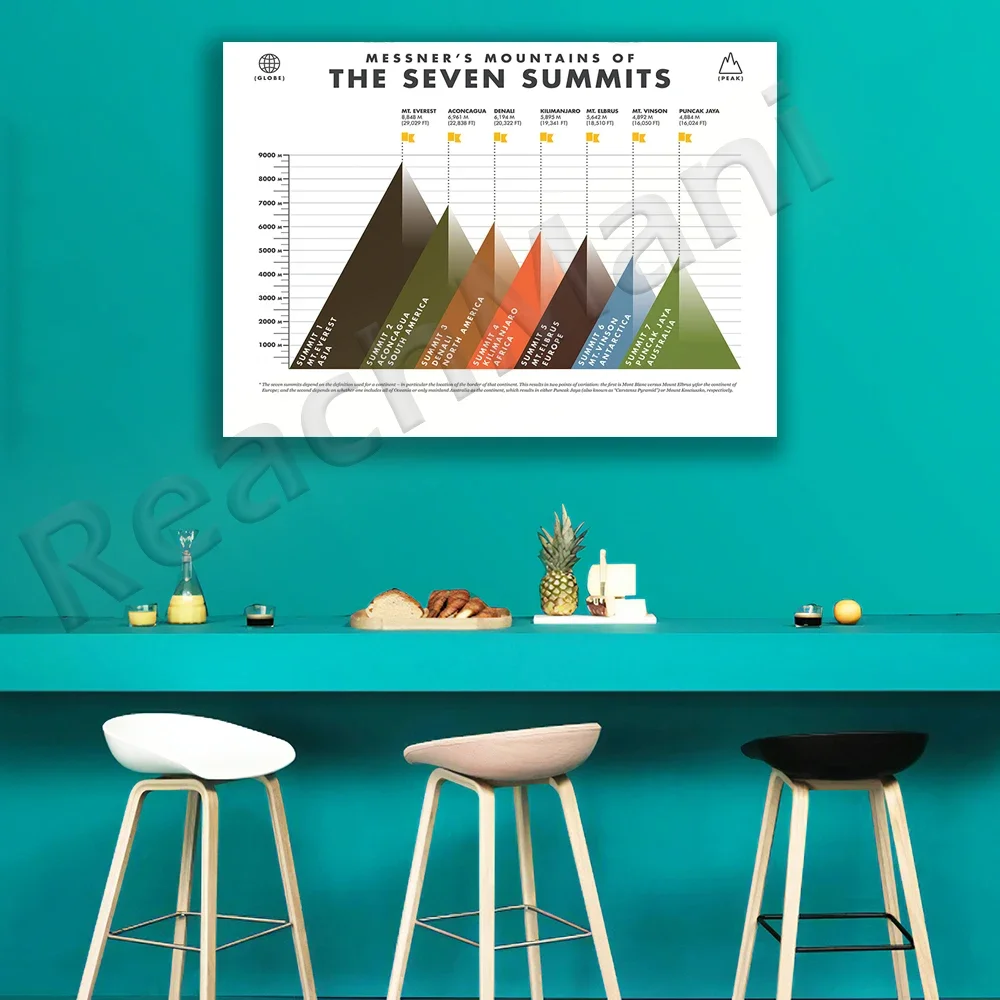 Seven Peaks Print, Everest, K2 Himalayas | 7 Summits | Seven Peaks | Mountaineering | Climbing Nordic Poster Canvas Decoration