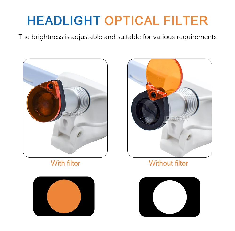 HNO Oral 5W LED Ultraleichte Silikon-Dental-Operationsleuchte mit integriertem Filter – Stirnlampe – Detail 4