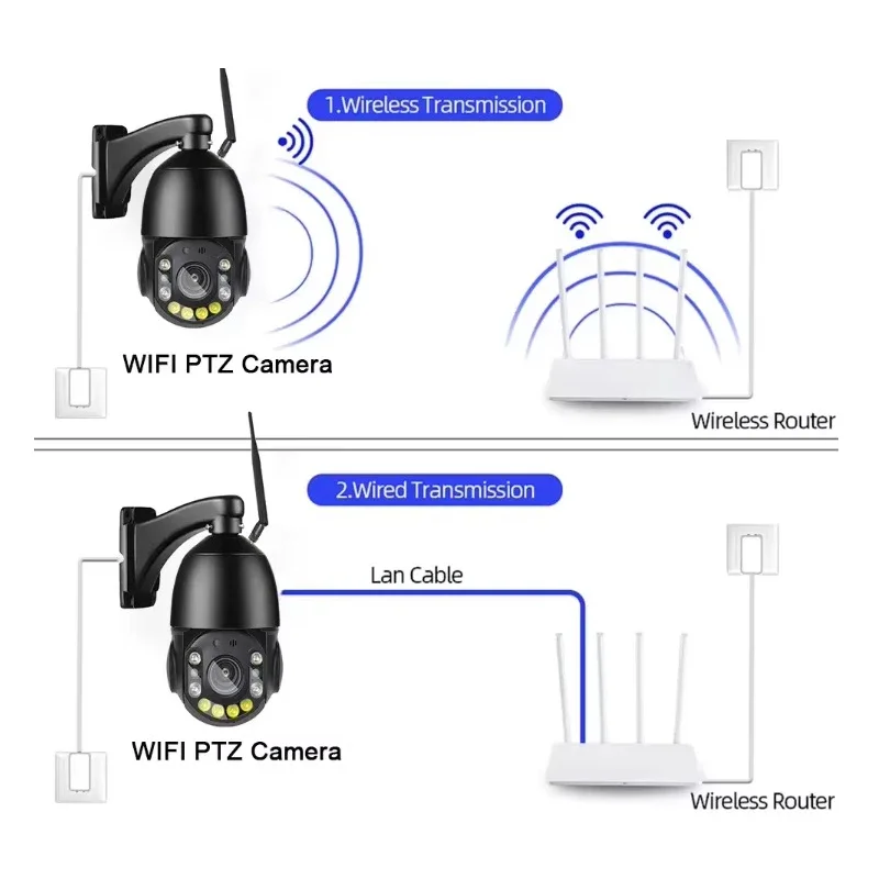 

8-мегапиксельная 36-кратная HD Wi-Fi PTZ-камера для улицы, 5 МП, двойной объектив, двойной экран, AI, автоматическое отслеживание, IP-камера видеонаблюдения, аудио-видео наблюдение 360 °