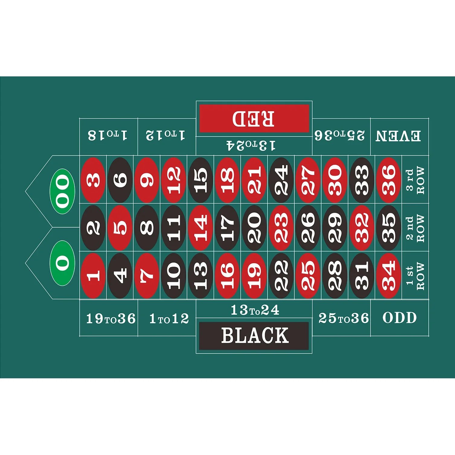 60x90 سنتيمتر الوجهين غير المنسوجة لعبة مفرش المائدة تكساس هولدم الروليت لعبة مفرش المائدة متعددة الترفيه اكسسوارات