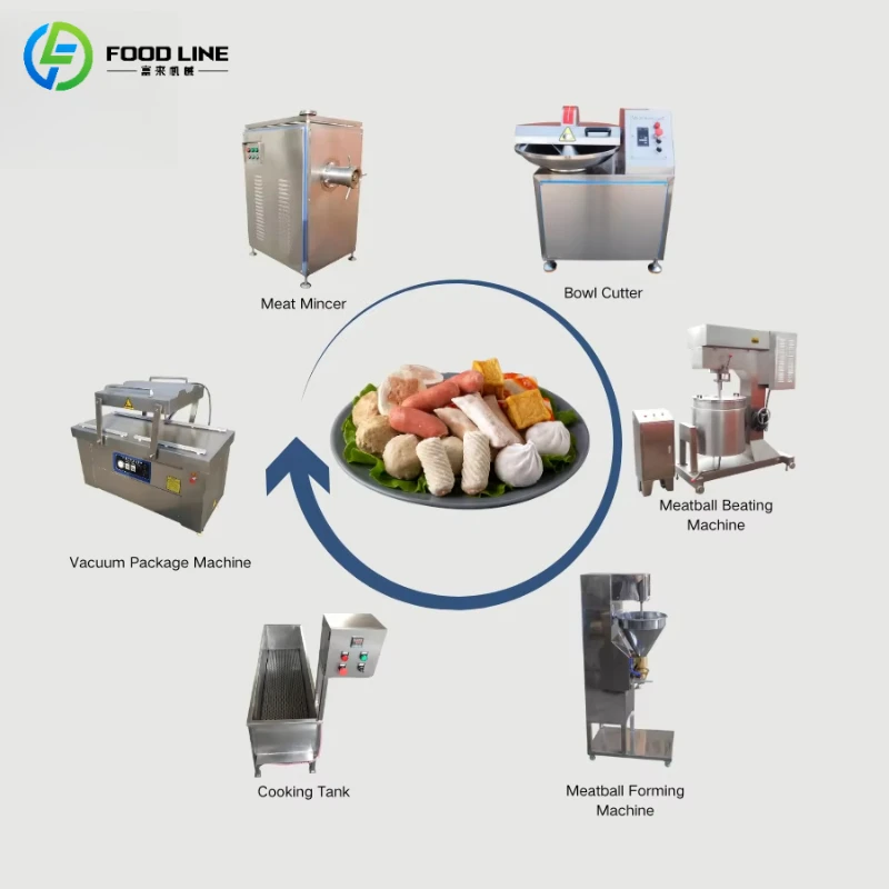 Customized Automatic Meatball Production Line Energy Saving Meatball Forming Machine for Medium and Large Food Factories