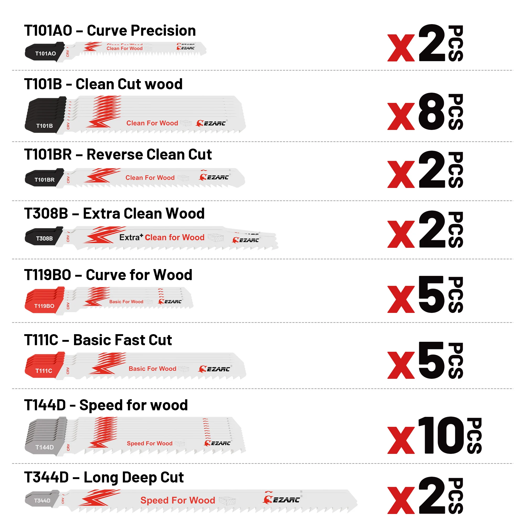 

EZARC Jigsaw Blades for Wood, 36PCS Assorted T-Shank Jig Saw Blades Fast Cutting, Smooth Curve Wood Cut Tools, Multitools Set