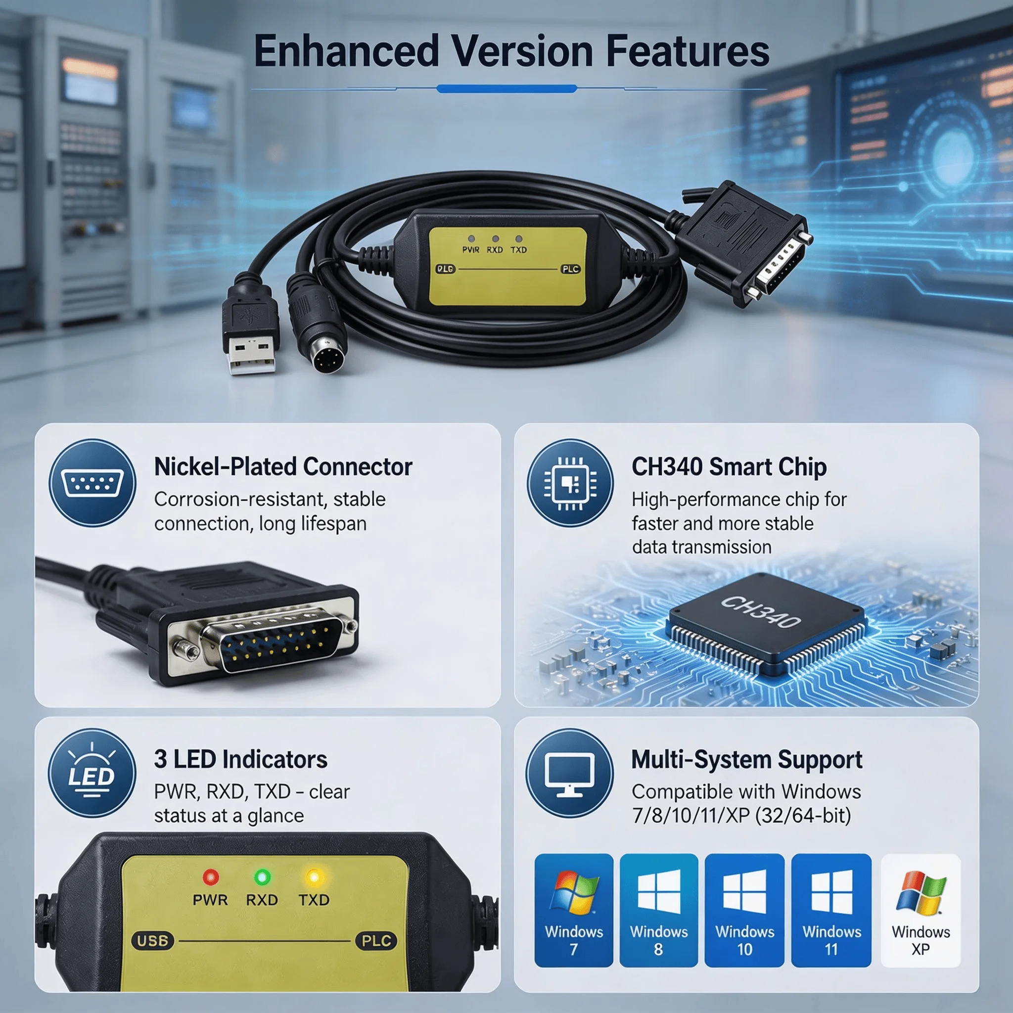 USB-SC09 Programming Download Cable for Mitsubishi FX Series PLC, CH340 Chip 5V Stable Communication with LED Indicators
