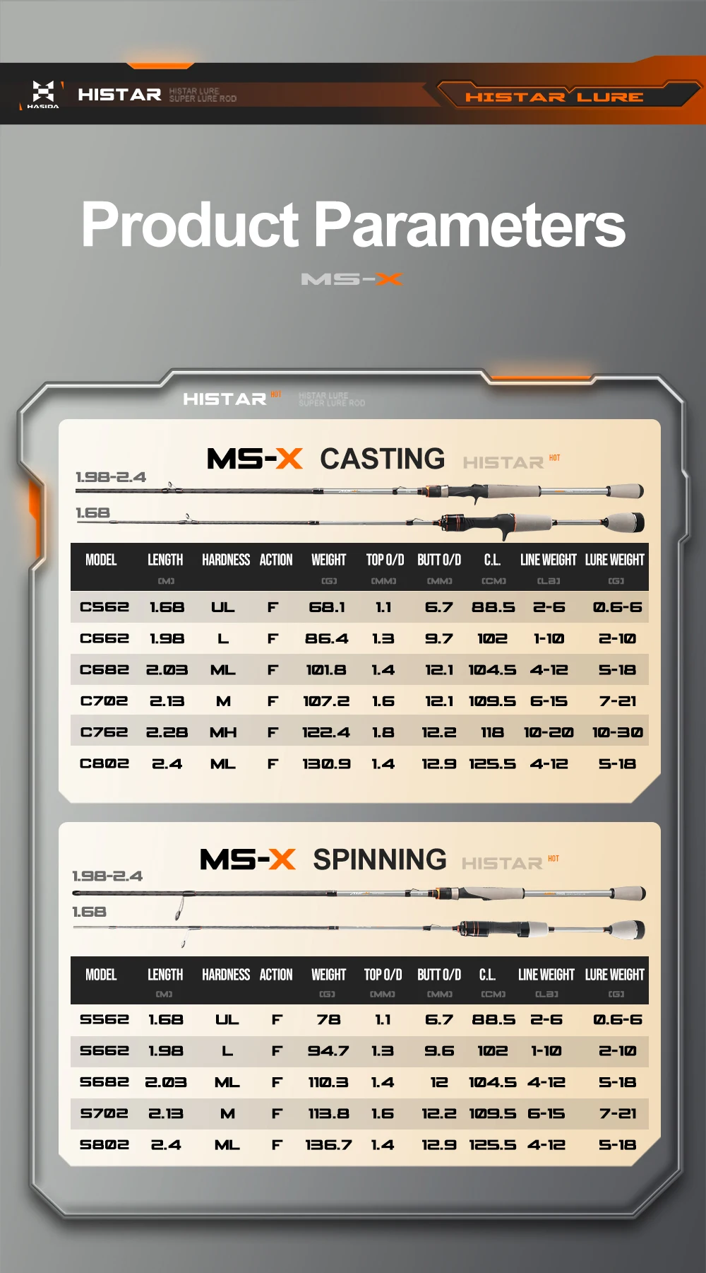 HASIDA MS-X 1,68m UL Angelruten-Rollen-Set 0,6-6g Schnelle Aktion Finesse Spinning Baitcasting Set Fuji Guide Forelle Barsch – Detail 10