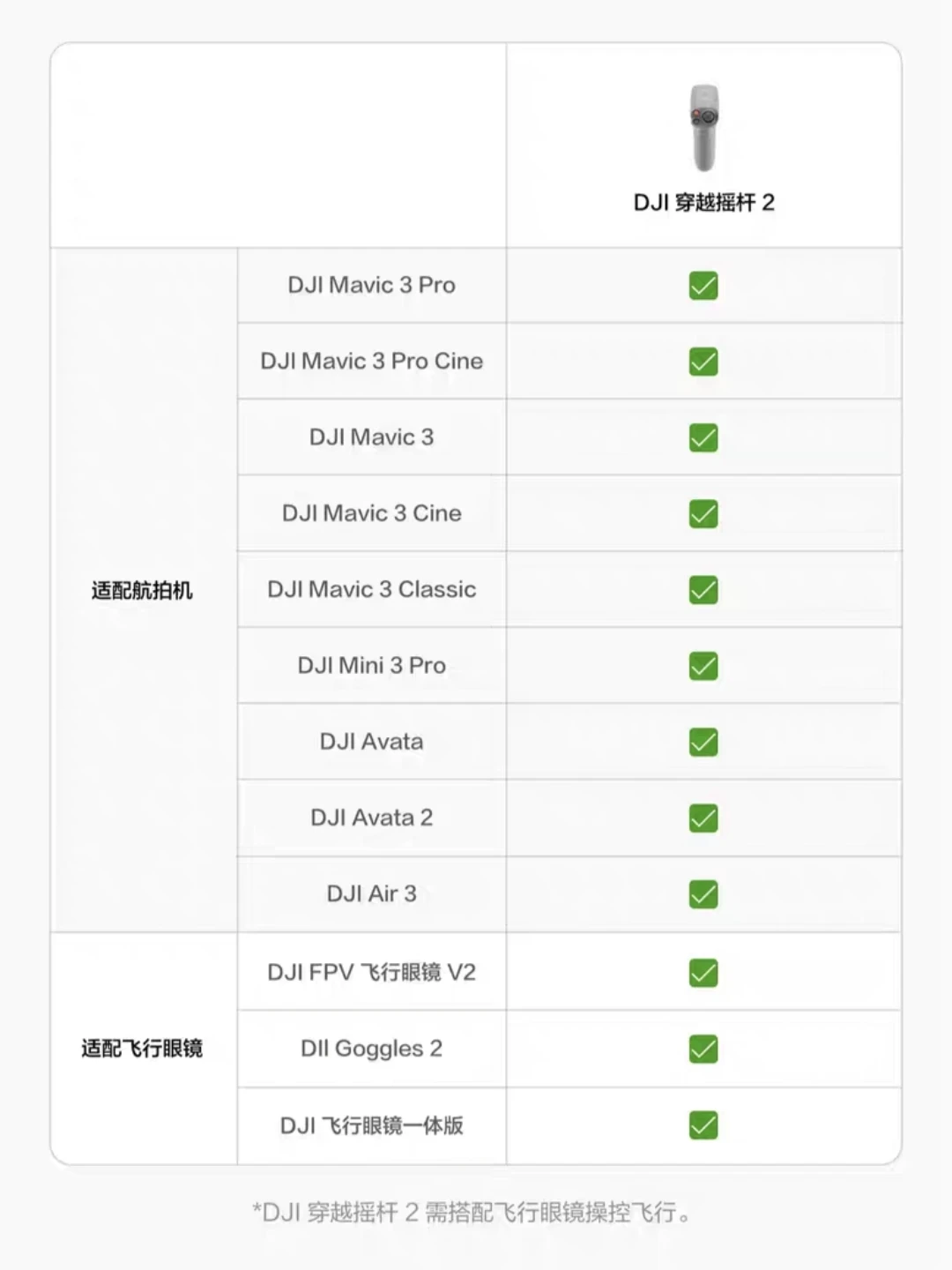 Nuevo controlador RC Motion 2 para DJI Avata/Avata 2/Gafas 2/Mavic 3 Series/Mini 3 Pro/Mini 4Pro/Air 3 mango de Joystick