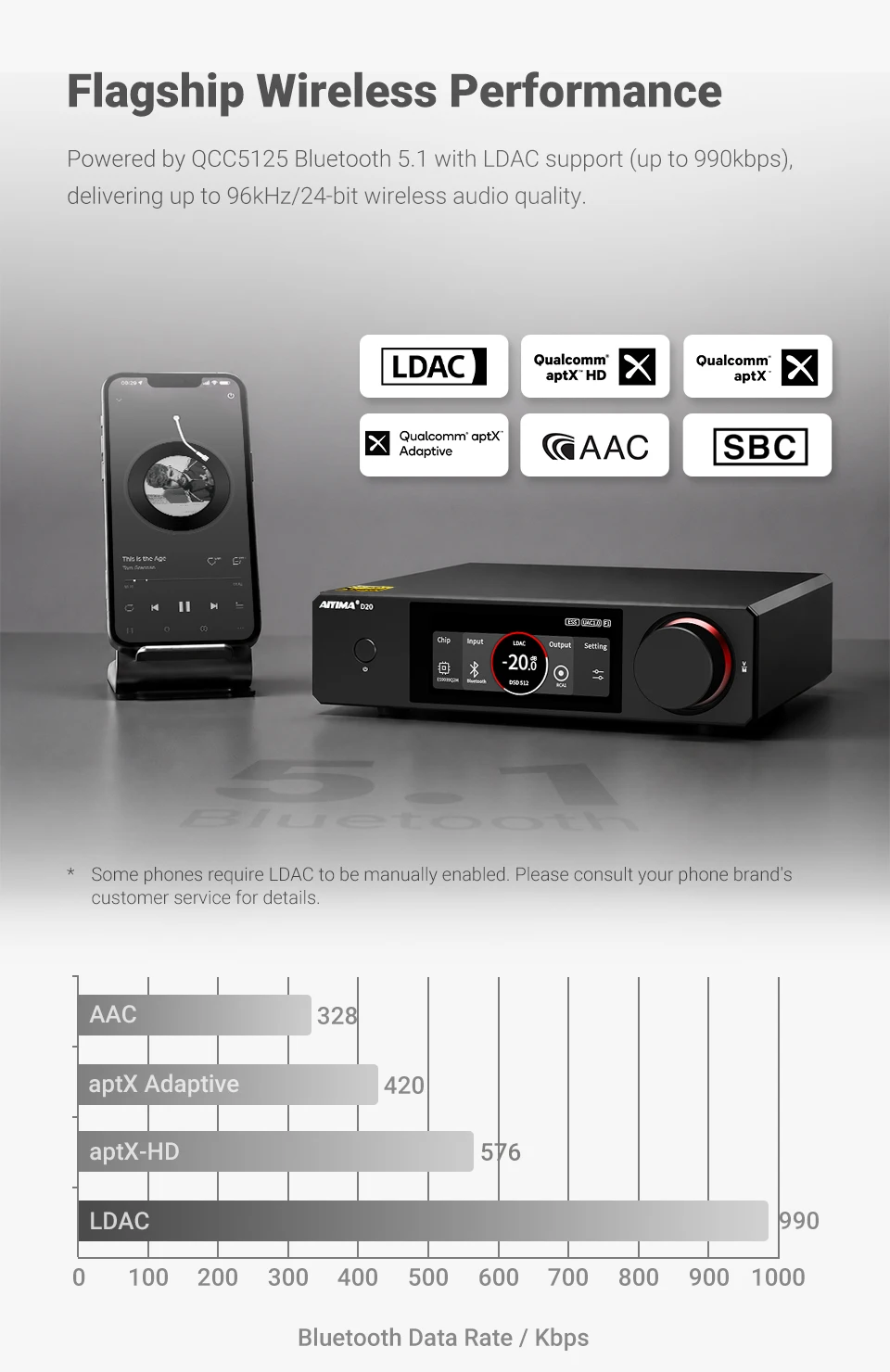AIYIMA D20 HiFi DAC-Decoder AK4493SEQ ES9039Q2M XMOS XU316 USB DSD512 Bluetooth 5.1 LDAC RCA XLR Audio-Konverter VU-Meter – Detail 14