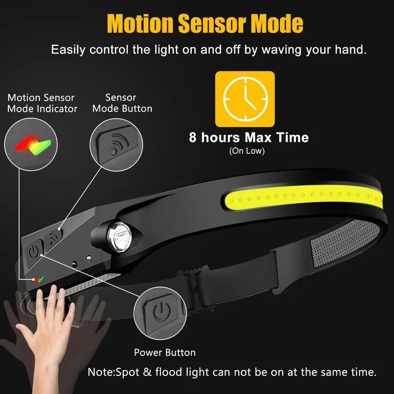 Imagem -02 - Farol Led Recarregável com Sensor de Movimento 230 ° Cabeça Ampla Lâmpada para Adultos Lanterna Mola ca