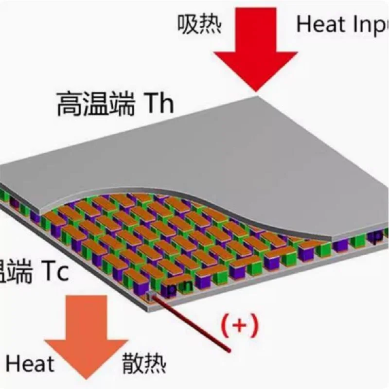 Semiconductor Thermoelectric Power Generation Device TEG Thermoelectric Effect Thermoelectric Power Generation Chip TEG1-19913