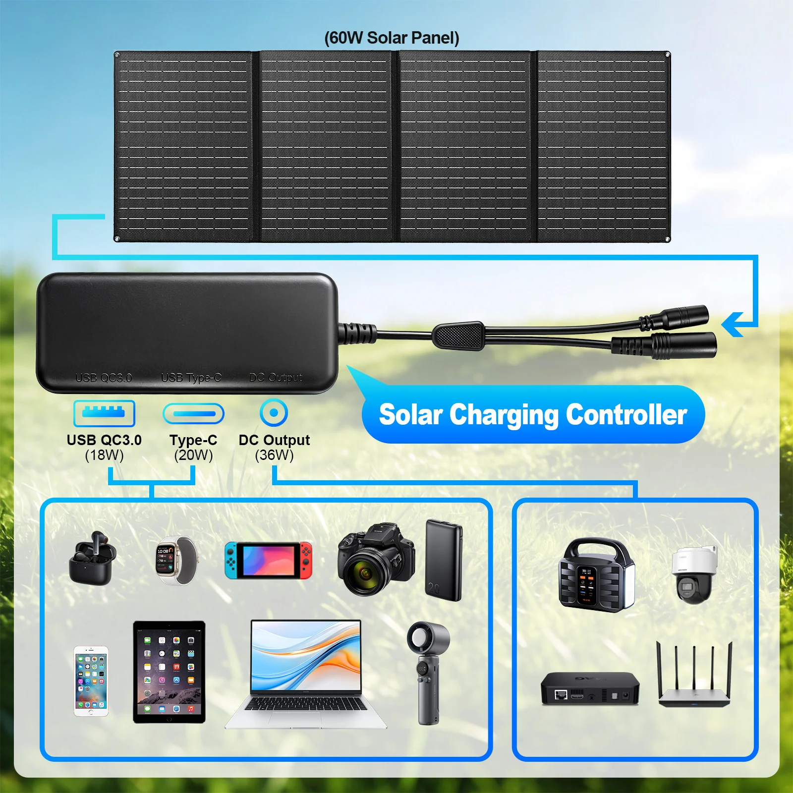 M101/P101 Solar Charge Controller Supports simultaneous charging of multiple devices including mobile phones and computers