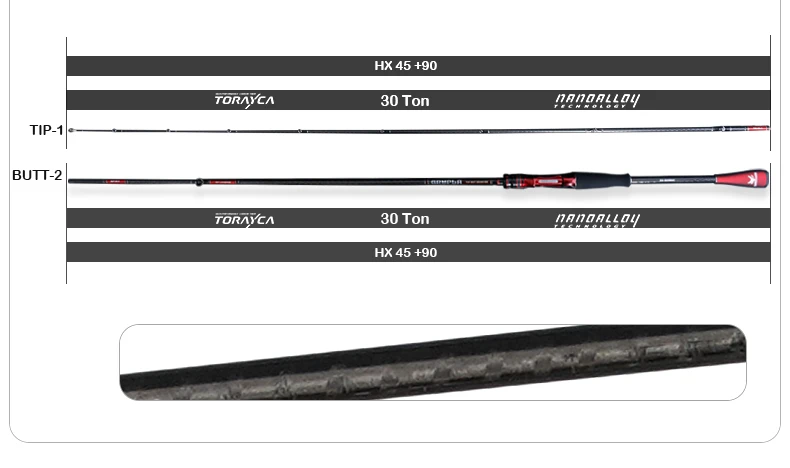 PURELURE GRUPLA Spinning Casting Rod High Carbon Universal Long Throwing Fishing Rod in FUJI Accessories Fast