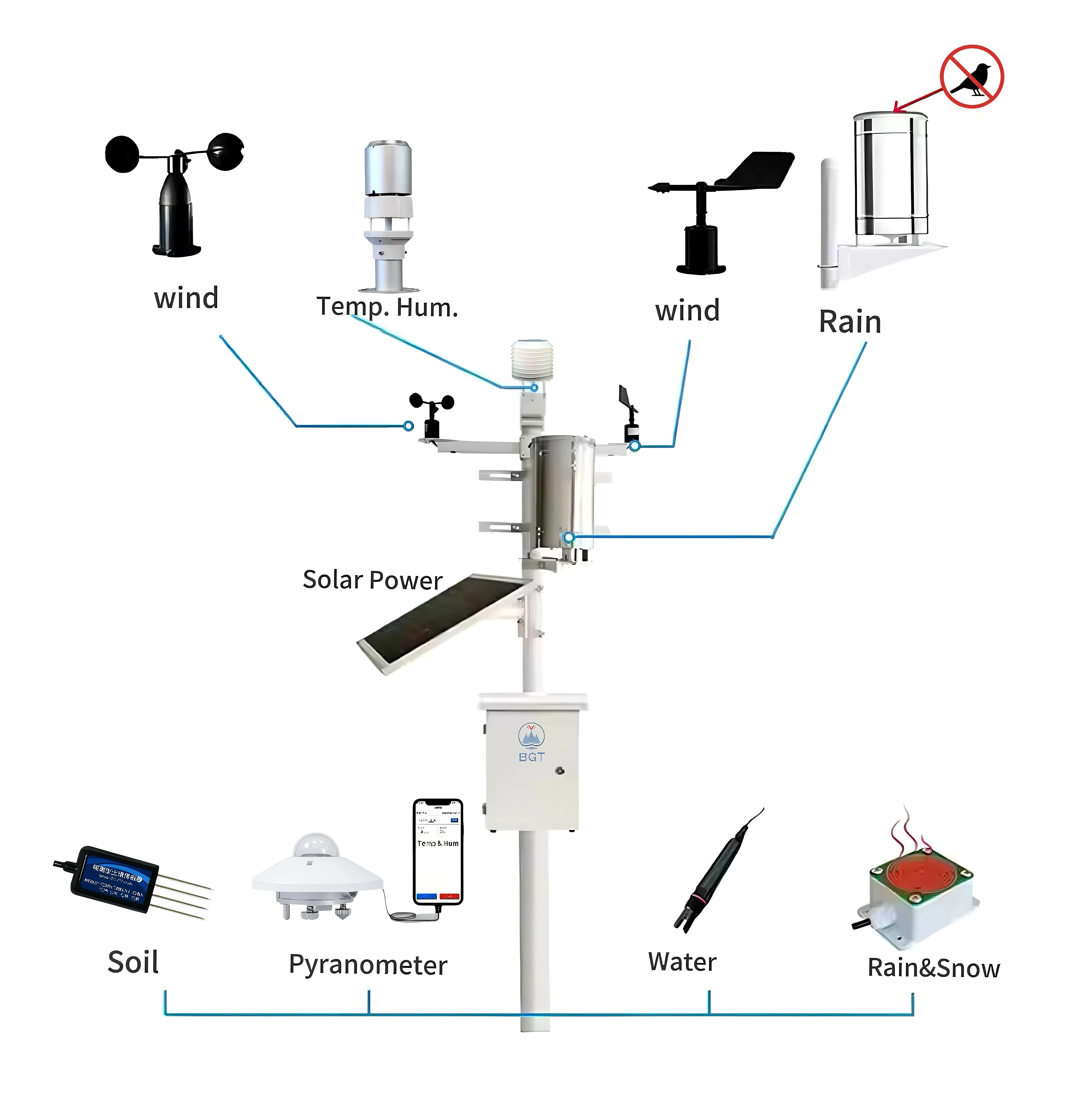 Estación Meteorológica Inteligente para Monitoreo de Ciudades, Radiación Solar, Temperatura, Humedad, Lluvia, Velocidad del Viento, RS485, GPRS, 4G, LoRa