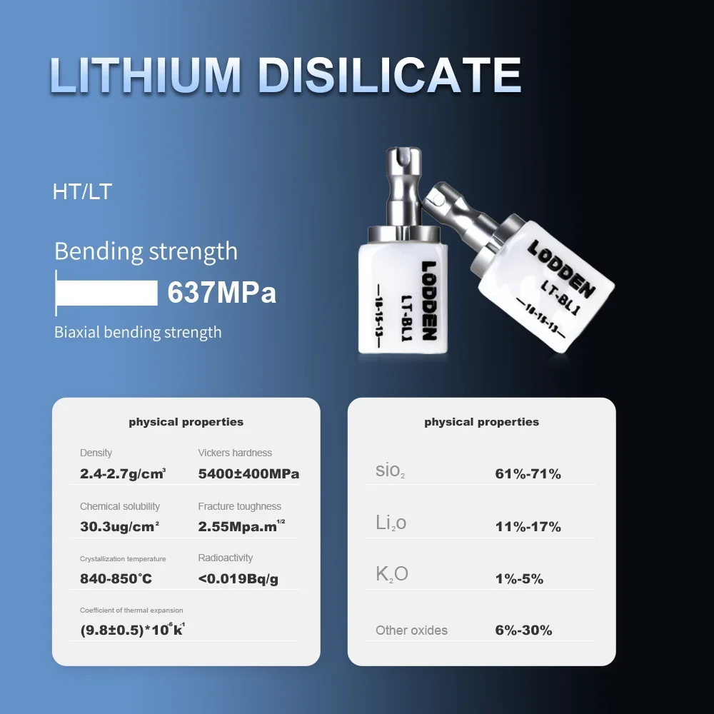 Lodden 20pcs Lithium Disilicate Glass Ceramic C14 Blocks  Filling Materials CAD CAM for Sirona Cerec Lab Veneer Dentistry