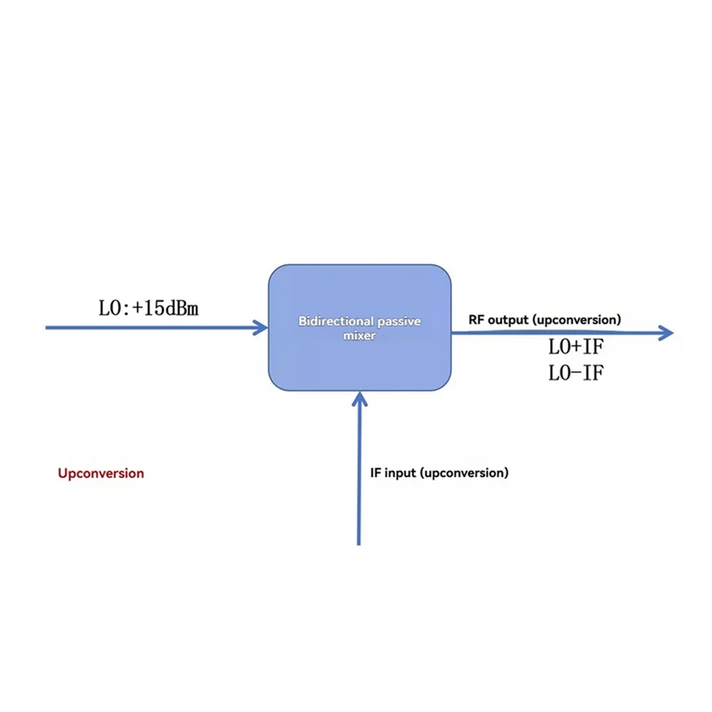 ABXF-خلاط النطاق العريض MDB-24H + 5G-22Ghz 3.5 مللي متر SMA تردد خلاط RF حتى أسفل تردد تحويل خلاط