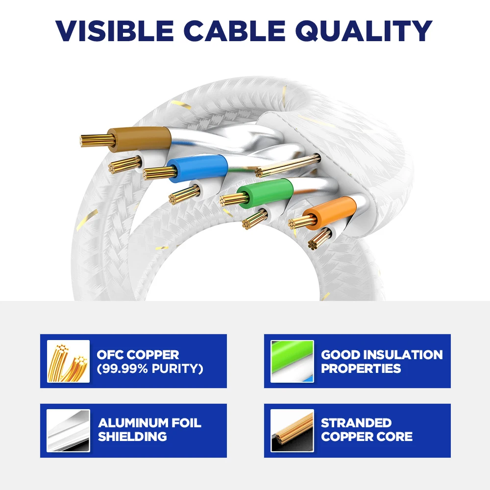 AMPCOM CAT7 Ethernet Cable Flat Lan Cable SFTP Round RJ45 Network Cable Cat 7 Internet Cord for Router Modem PC PS4 Patch Cable