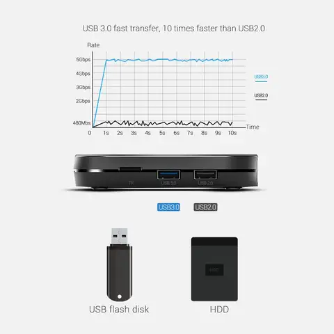 10 best sales tx9 pro tv-box - №2