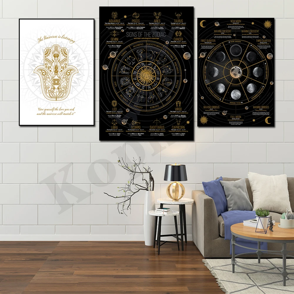 Hamsa Hand And Positive Spirit. Moon Cycle Phases And Their Meanings. Zodiac Signs And Their Astrology Meaning Poster