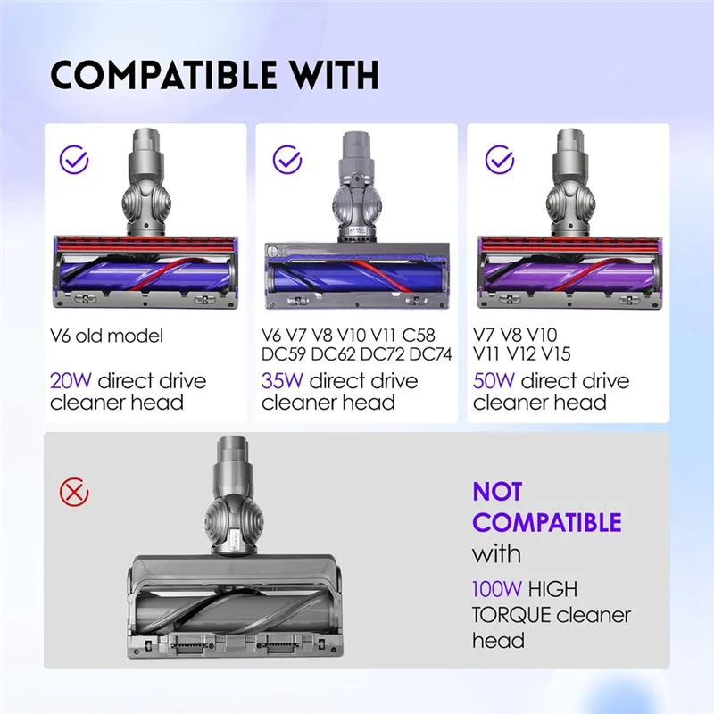 Cabeça de motor de liberação rápida com conjunto de substituição de roda esférica para Dyson V7 V8 V10 V11 V15 Vácuo Escova de chão anti-emaranhado