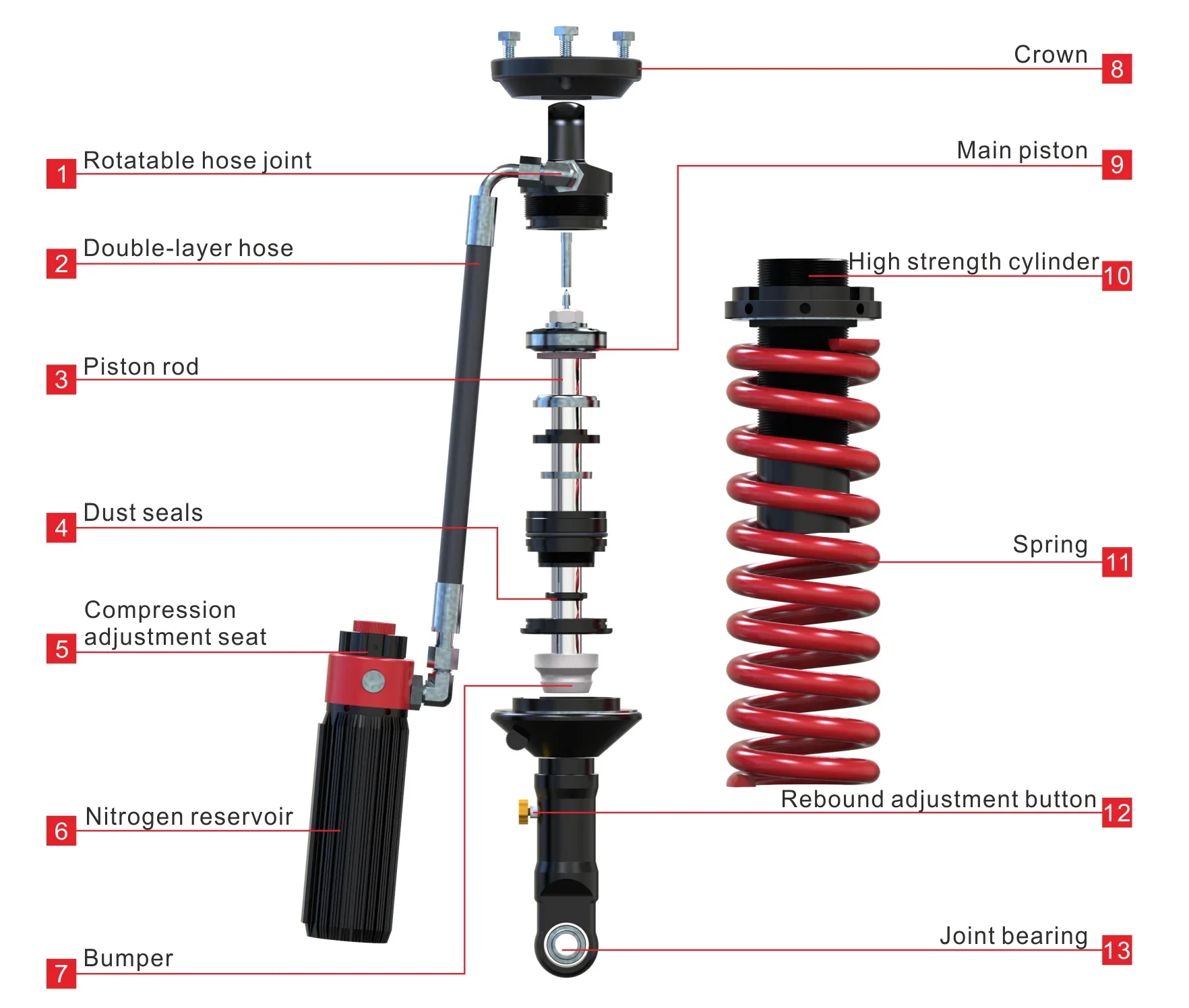 compression and rebound adjustable shock