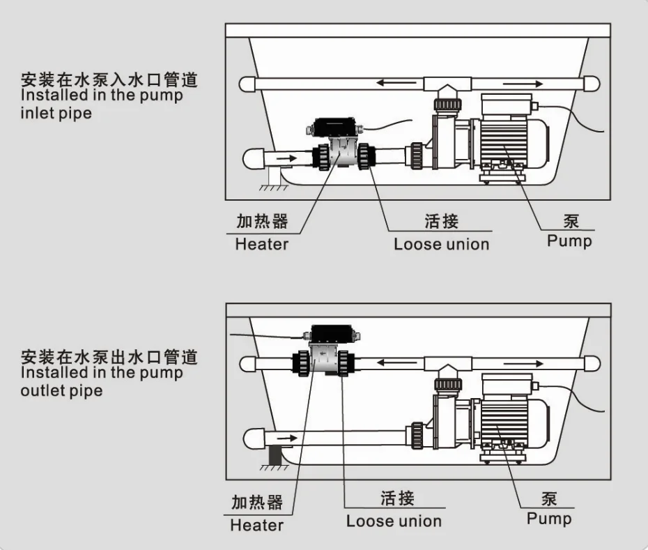 230V 50Hz Portable Water Pump Bathtub Heater