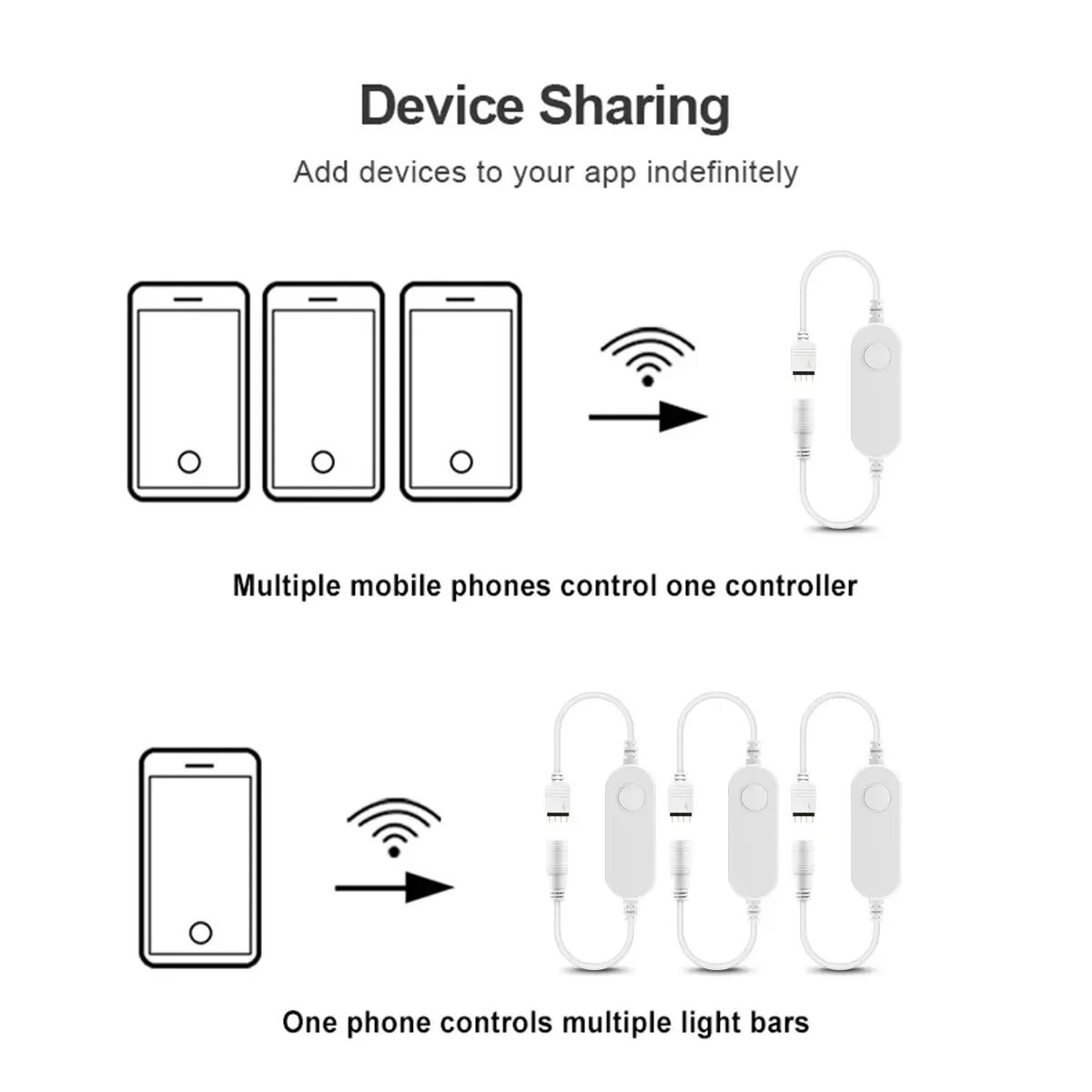 Bezprzewodowy kontroler WiFi RGB TUYA Smart Life App Control Dimmer Switch Współpracuje z Alexa Google Home dla DC12V-24V LED Strip Light