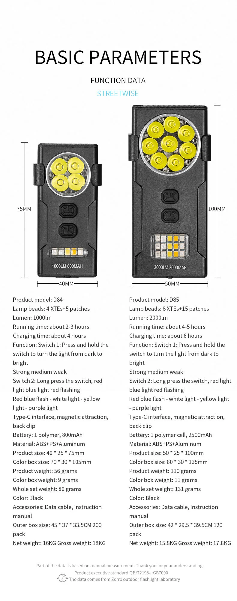 C2 Mini LED EDC Keychain Flashlight Rechargeable Portable Work Light Outdoor Emergency Torch With Magnet Clip Camping Lanterns