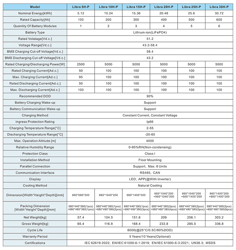 20KWH الجهد العالي بطارية ليثيوم أيون السكنية حزمة Sungrow تخزين الطاقة الشمسية المنزلية مع تقنية LiFePO4