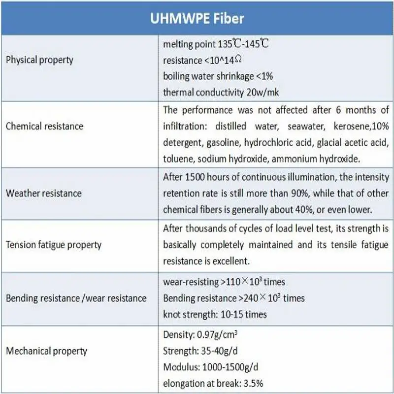 UHMWPE Body armor fabric Light weight high ballistic performance bulletproof UD cloth board explosion-proof anti-stab 160g 0.2mm