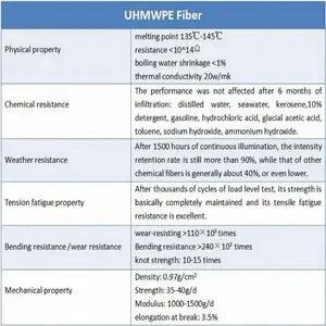 7 Main sales plaque - №7