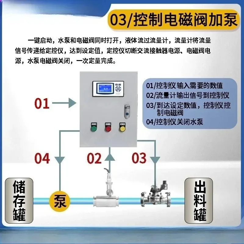 Intelligent quantitative control flow system Oil, water, liquid medicine Intelligent automatic irrigation feeding control box
