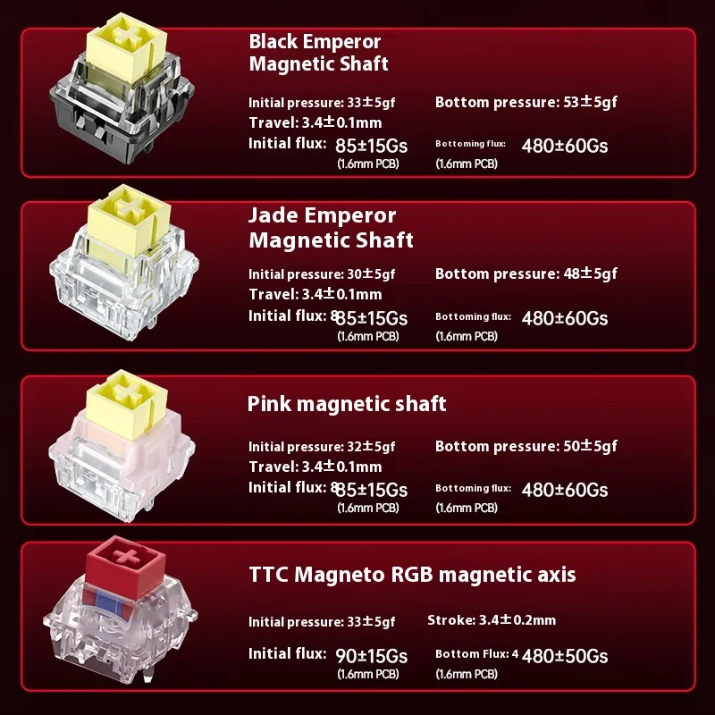 Aula Hero 68HE 울트라 키보드 Rgb Hero68Ultra/Pro 게임용 기계식 키보드 Esports 유선 핫 스왑 게이머 키보드 용 맞춤형