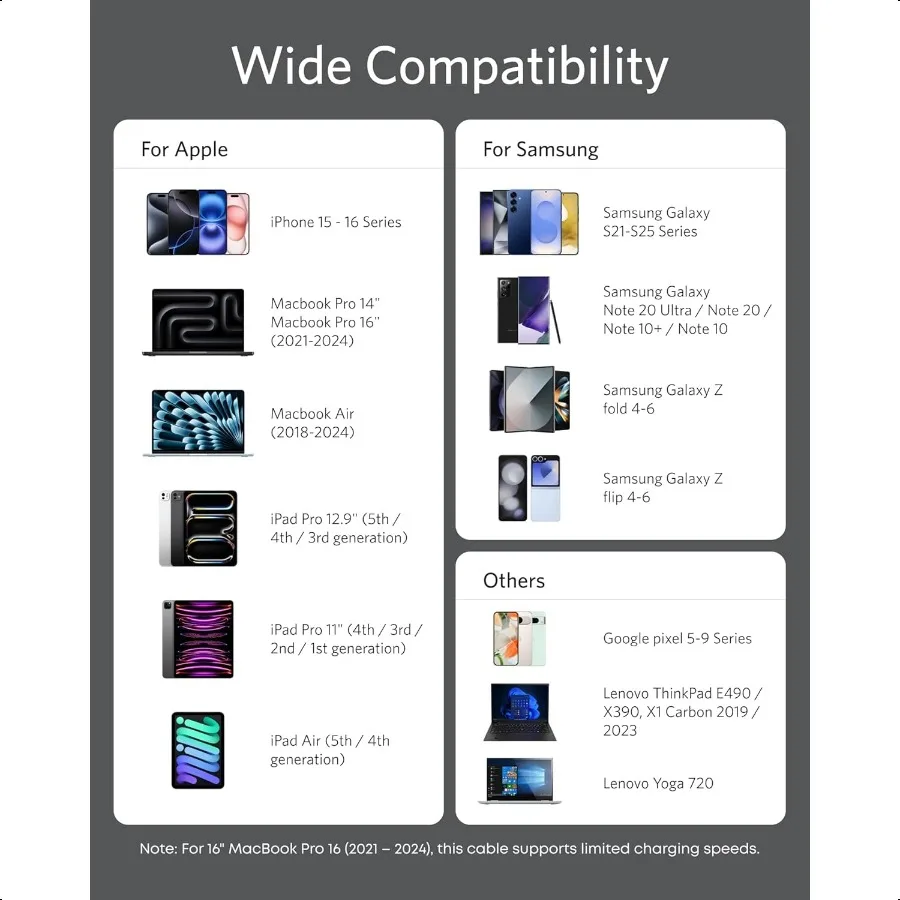 USB-C-Kabel, 100 W, Typ-C-Durchflusskabel, schnelles Aufladen für iPhone 16 Series Book Pro 2020 und mehr, USB 2.0, 1,8 m, Schwarz