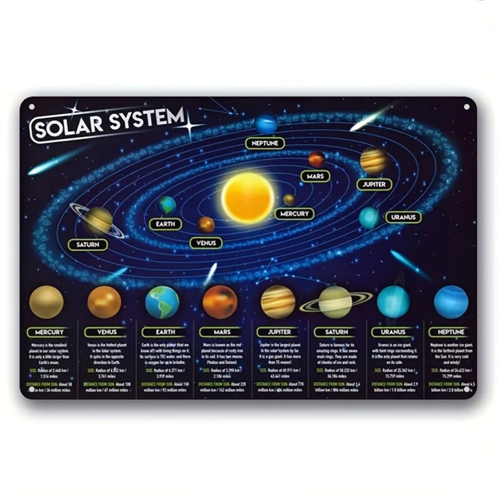 Solar System Educational Chart Metal Tin Sign Wall Art Decor