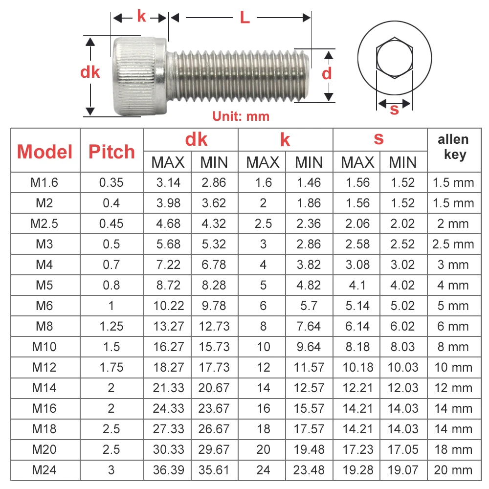 Parafuso de cabeça sextavada m1.6 m2 m2.5 m3 m4 m5 m6 m8 304 parafuso allen de aço inoxidável din912 parafuso sextavado com chave