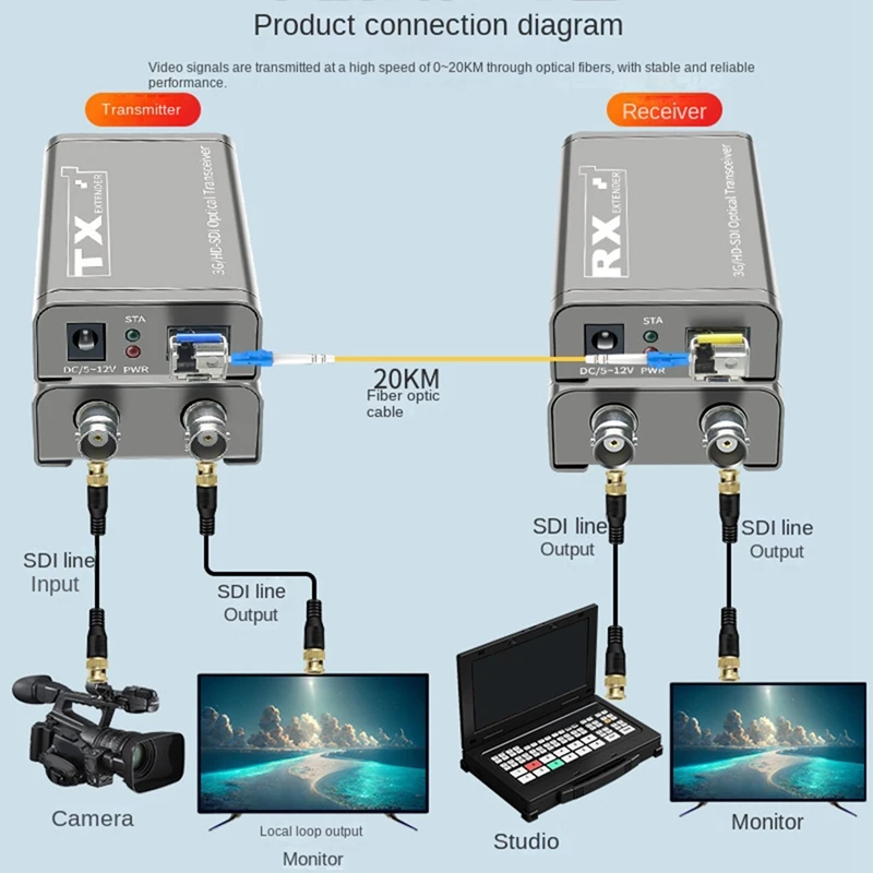 20Km 3G HD SDI Fiber Optic Extender Via LC Fiber Cable 1080P Dual SDI Output For PS4 DVD PC Camera To TV Monitor