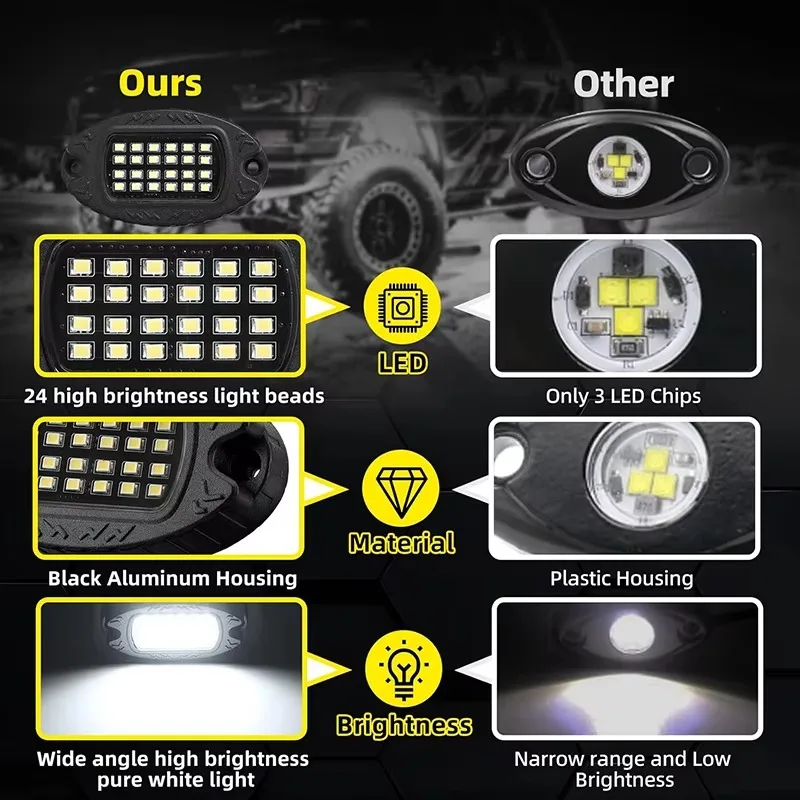 6SMD IP68 waterproof and shockproof 6000K super bright pure white LED light suitable for trailer truck jeep off-road chassis li