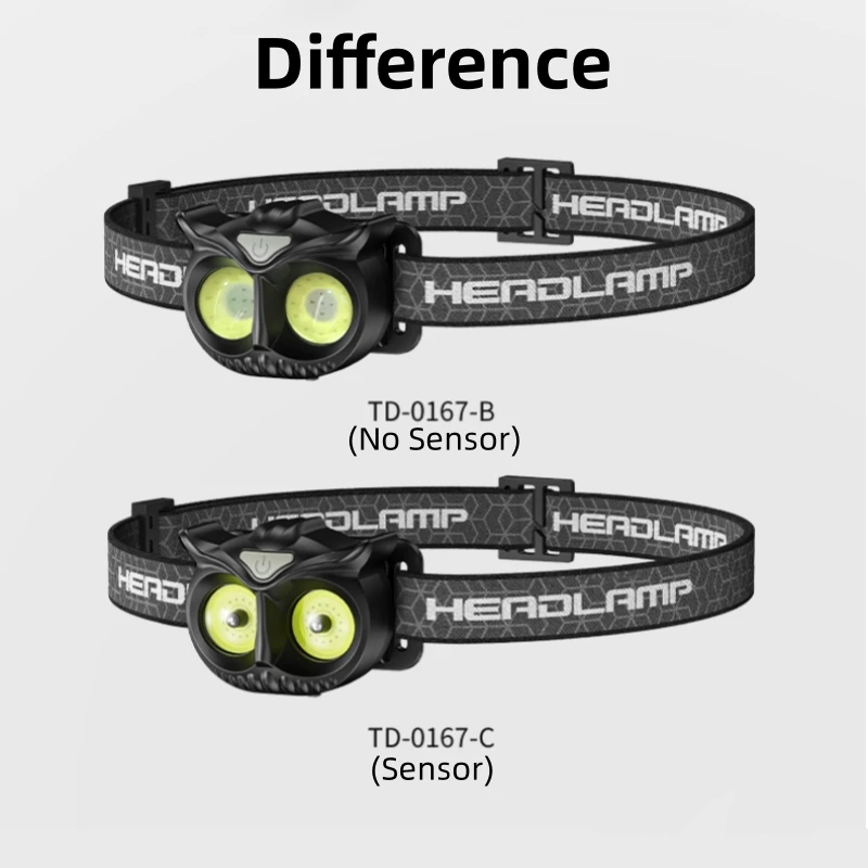 Smiling Shark TD0167 Rechargeable Headlight, Mini Sensor Headlamp,with Hook & Magnetic Design,for Outdoor Camping, Fishing