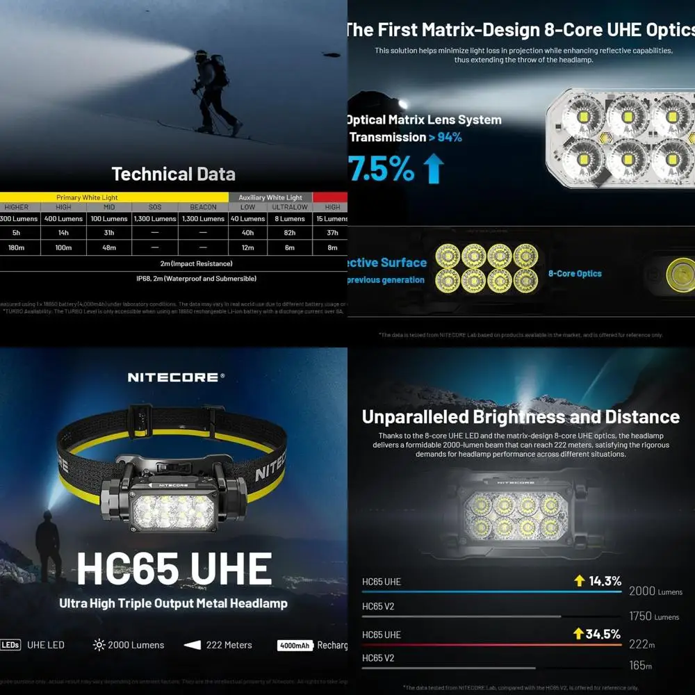 

Налобный фонарь UHE 2000 люмен, перезаряжаемый через USB-C, с белым/красным/режимом чтения для использования на улице и в промышленности