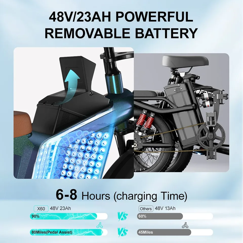 1500w Peak Dual Motor Electric Bike 20" Fat Tire All-terrain E-bike 48v 23ah image 3