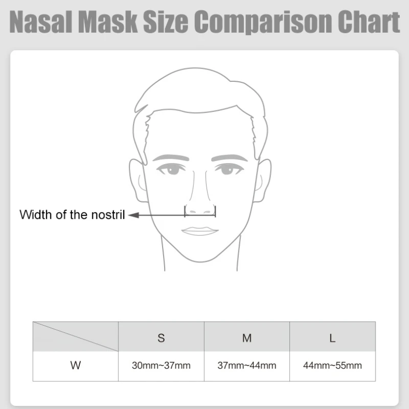 قناع الأنف Yuwell YN-02 مع إطار غطاء الرأس وخرطوم أنابيب 1.8 متر لآلة CPAP للنوم