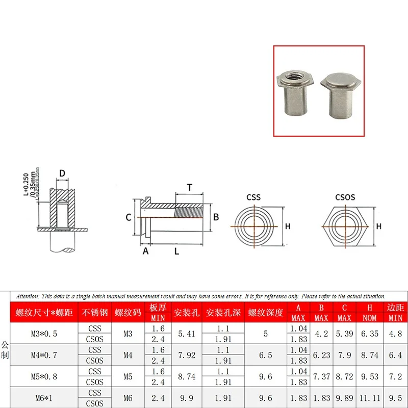 Press-Fit Standoff Hex Through/Blind Hole Nuts Threaded Self Clinching Feigned Crimped Sheet Metal Panel Stainless Stud M3 M4 M5