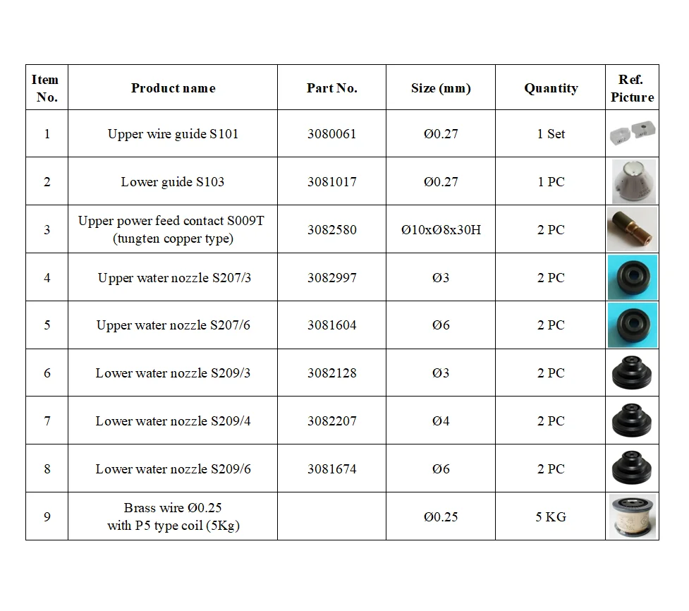 Sodic k BF275 Guide 3080061,Lower Guide 3081017,Contact 3082580,Nozzle 3082997,3081604,3082128,3082207,3081674,Brass Wire 0.25mm