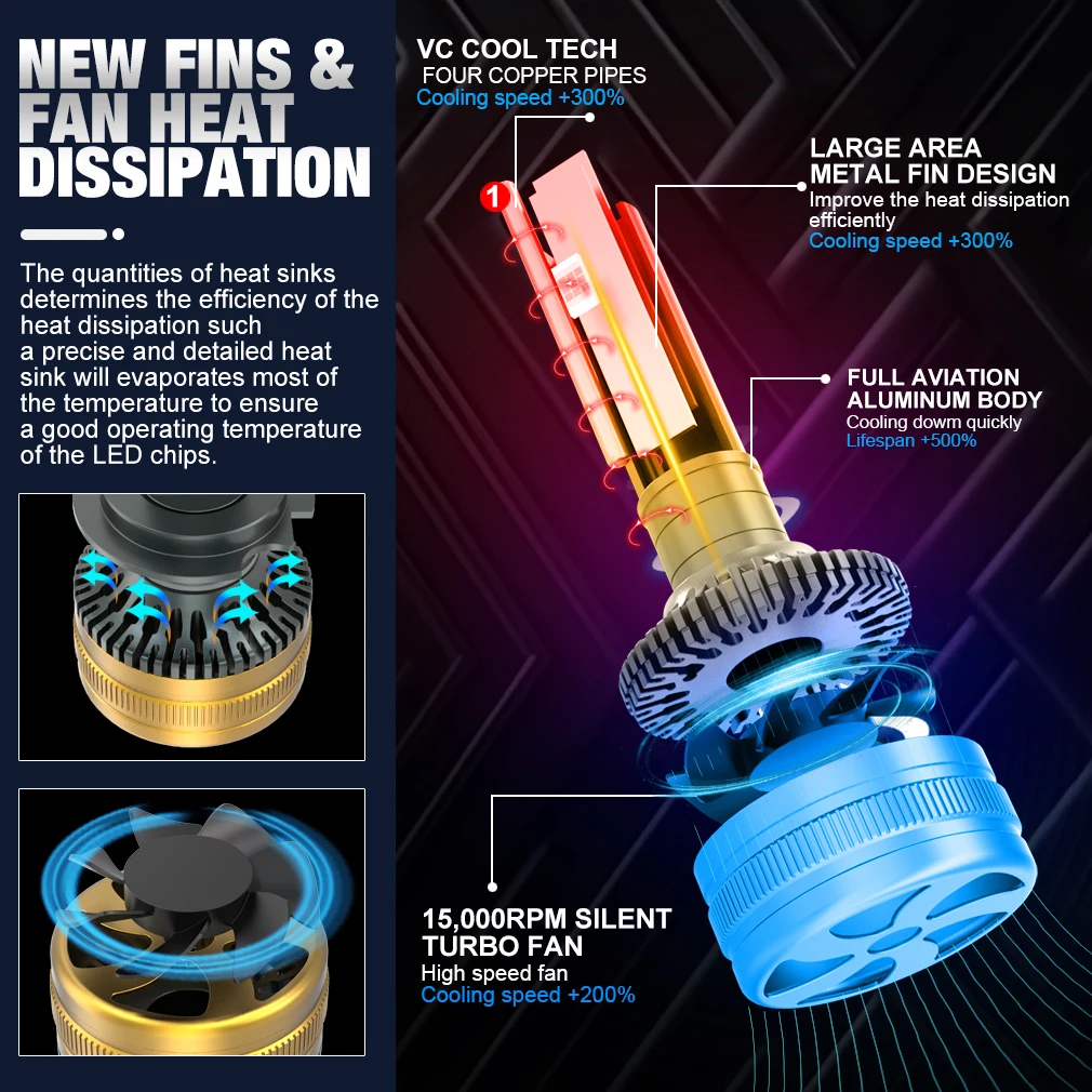 S&D H11 H8 LED CANBUS Headlights Bulb 9005 HB3 9006 HB4 80000LM 600W High Power Automobile Led Light with Copper Tube Diode Lamp view 5