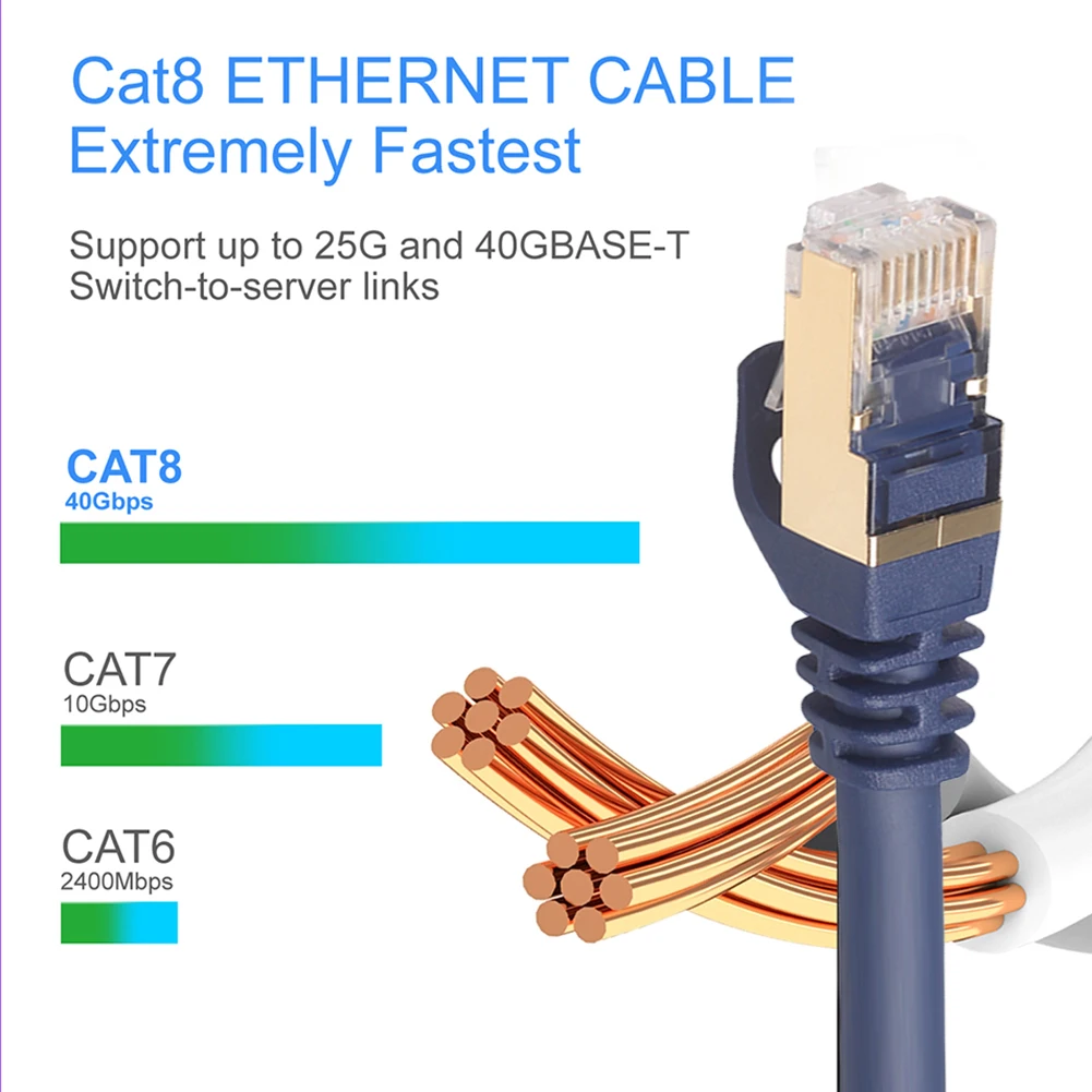 Cable Ethernet Cat8 SFTP 40Gbps Cable de conexión Lan de red RJ45 de súper velocidad