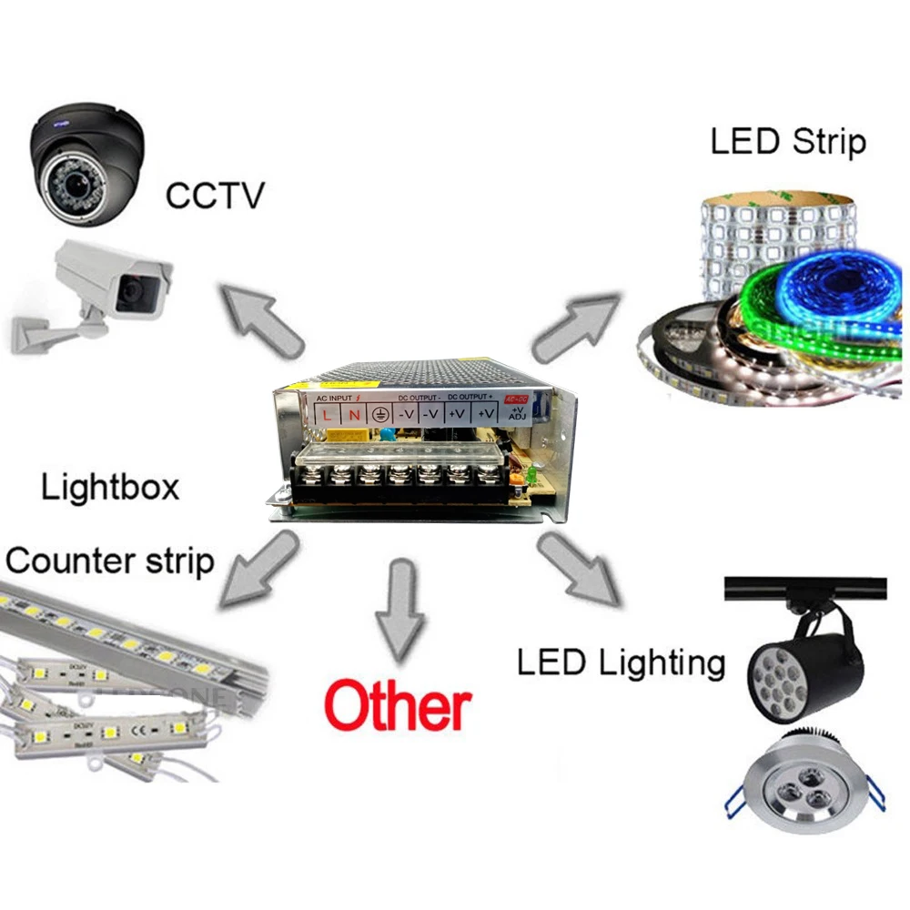 Lighting Transformers DC 5V 12V 24V 36V Power Supply Adapter 5 12 24 36 V 1A 2A 3A 5A 6A 8A 10A 15A 20A LED Driver LED Strip Lab