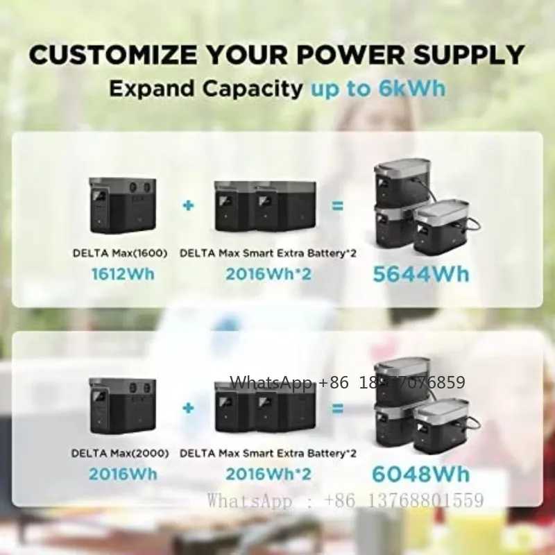 

Max 1600 2000 Battery 2016Wh Capacity Fast Charging For Home Backup Emergency Outdoor Camping Or Travel