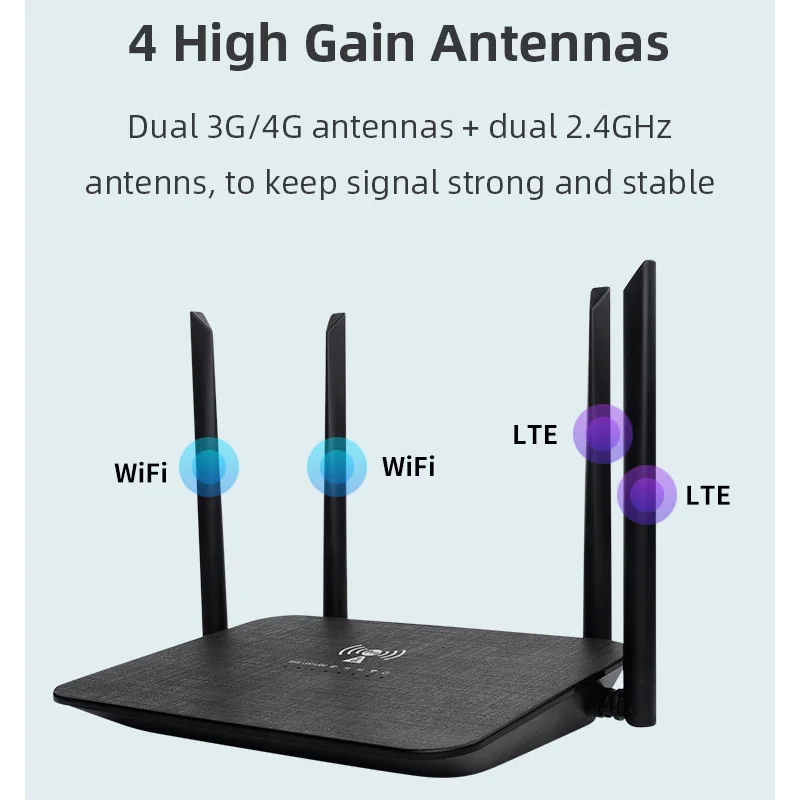 150Mbps 4G Wifi Router Unlocked SIM Card Wireless Modem External Antenna Hotspot WAN LAN Broadband Adapter for IP Camera