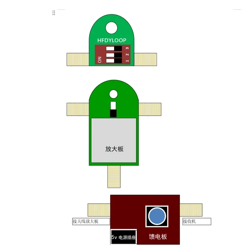 هوائي ذو حلقة صغيرة قصيرة الموجة 50K-500MHz جهاز استقبال نشط بحلقة كاملة النطاق HF AM FM VHF UHF SDR